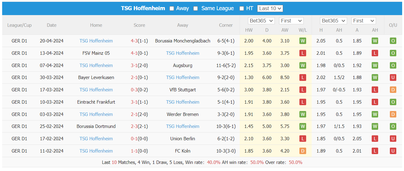 Nhận định, soi kèo Bochum vs Hoffenheim, 1h30 ngày 27/4: Thoát nhóm xuống hạng - Ảnh 3
