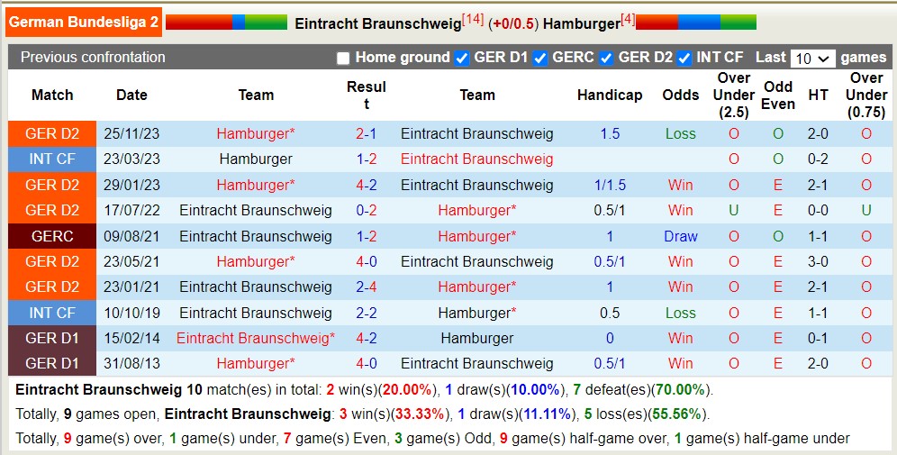 Nhận định, soi kèo Braunschweig vs Hamburger, 18h ngày 27/4: Bão tố xa nhà - Ảnh 3