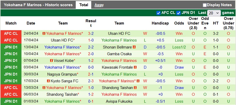 Nhận định, soi kèo Cerezo Osaka vs Yokohama Marinos, 13h ngày 27/4: Sân nhà vẫn hơn - Ảnh 2