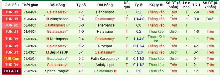 Nhận định, soi kèo Demirspor vs Galatasaray, 20h ngày 27/4: Cắt đuôi đối thủ - Ảnh 2