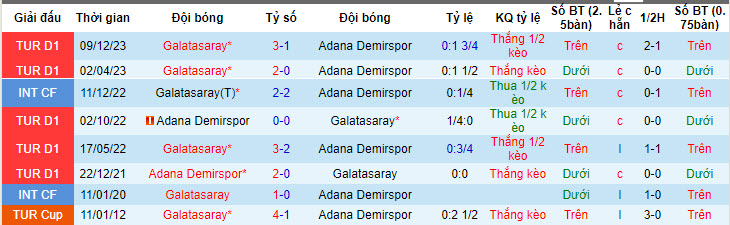 Nhận định, soi kèo Demirspor vs Galatasaray, 20h ngày 27/4: Cắt đuôi đối thủ - Ảnh 3
