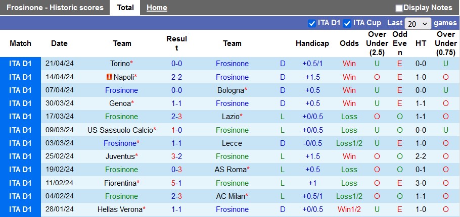 Nhận định, soi kèo Frosinone vs Salernitana, 1h45 ngày 27/4: Nỗ lực trụ hạng - Ảnh 1