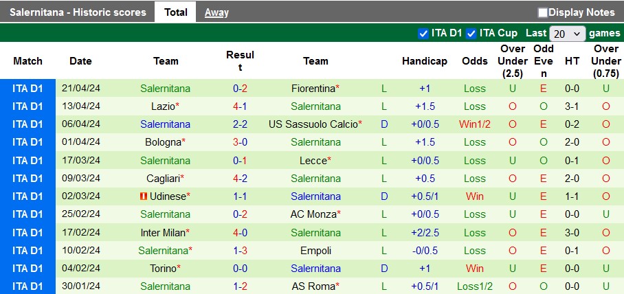 Nhận định, soi kèo Frosinone vs Salernitana, 1h45 ngày 27/4: Nỗ lực trụ hạng - Ảnh 2