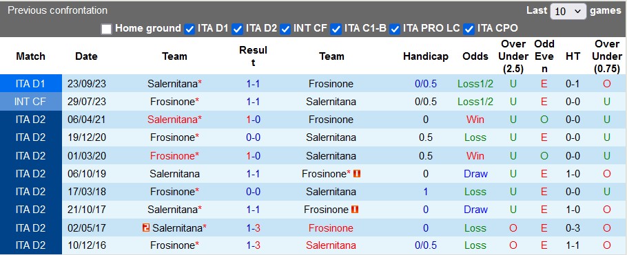 Nhận định, soi kèo Frosinone vs Salernitana, 1h45 ngày 27/4: Nỗ lực trụ hạng - Ảnh 3