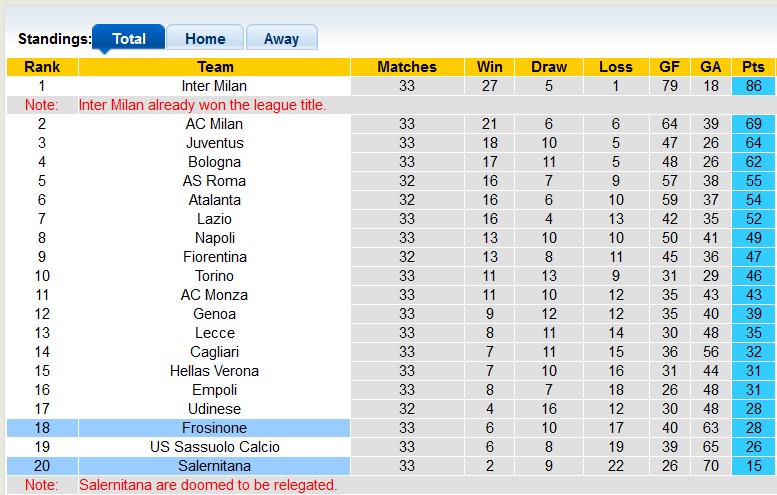 Nhận định, soi kèo Frosinone vs Salernitana, 1h45 ngày 27/4: Nỗ lực trụ hạng - Ảnh 4