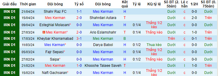 Nhận định, soi kèo Mes Kerman vs Chadormalu, 21h15 ngày 26/4: Mặt trận danh dự - Ảnh 1