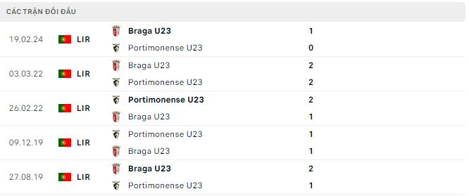 Nhận định, soi kèo Portimonense U23 vs Braga U23, 17h ngày 26/4: Phần thưởng cho đội quyết tâm hơn - Ảnh 3