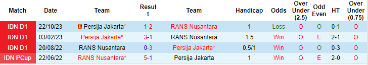 Nhận định, soi kèo RANS vs Persija Jakarta, 19h ngày 26/4: Khác biệt ở động lực - Ảnh 3