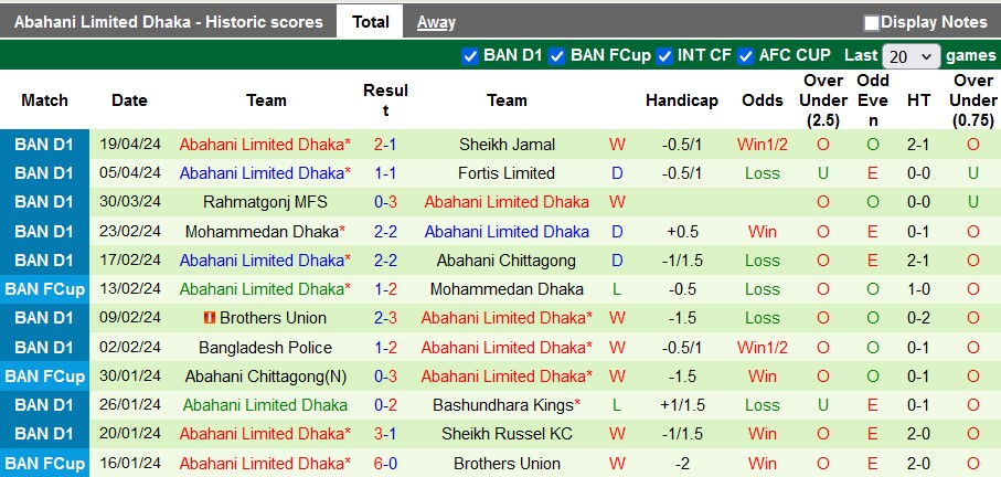 Nhận định, soi kèo Russel vs Abahani Dhaka, 16h45 ngày 26/4: Hai nửa đối nghịch - Ảnh 2