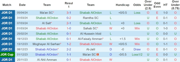 Nhận định, soi kèo Shabab Ordon vs Wehdat, 22h ngày 26/4: Phong độ sa sút - Ảnh 1