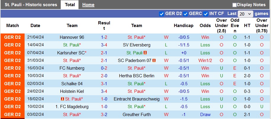 Nhận định, soi kèo St. Pauli vs Hansa Rostock, 23h30 ngày 26/4: Sớm thăng hạng - Ảnh 1