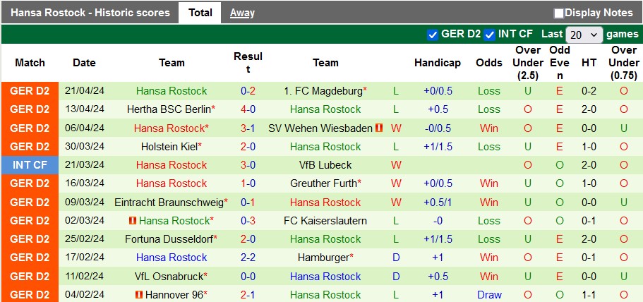Nhận định, soi kèo St. Pauli vs Hansa Rostock, 23h30 ngày 26/4: Sớm thăng hạng - Ảnh 2