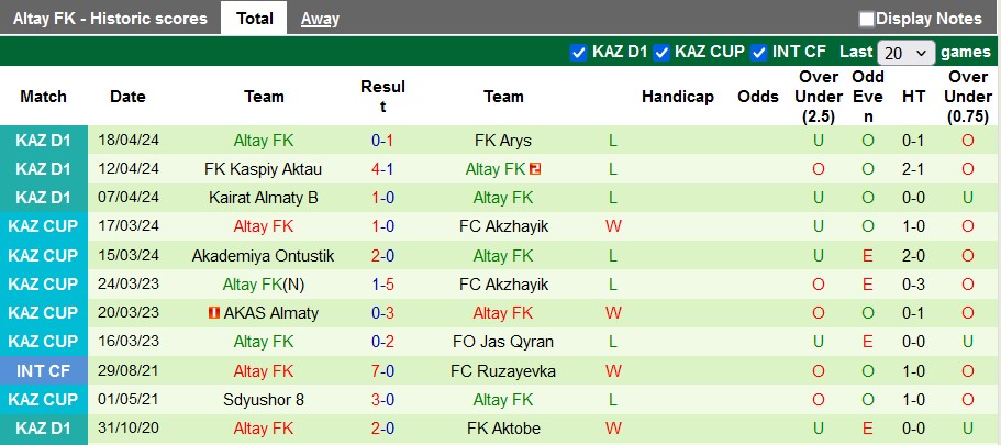 Nhận định, soi kèo Taraz vs Altay, 18h ngày 26/4: Điểm số đầu tiên - Ảnh 2