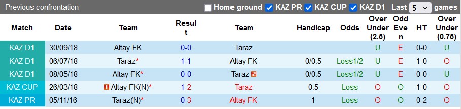 Nhận định, soi kèo Taraz vs Altay, 18h ngày 26/4: Điểm số đầu tiên - Ảnh 3