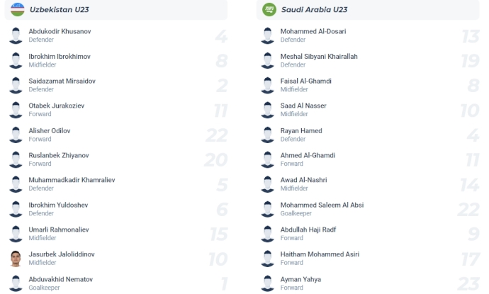 Đội hình dự kiến U23 Uzbekistan vs U23 Saudi Arabia