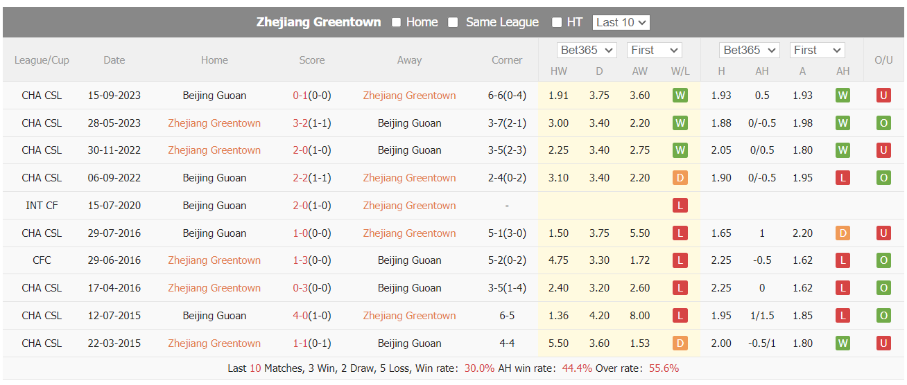Nhận định, soi kèo Zhejiang FC vs Beijing Guoan, 18h35 ngày 26/4: Thoát nhóm xuống hạng - Ảnh 1