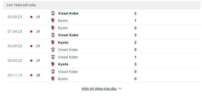 Nhận định, Vissel Kobe vs Kyoto Sanga, 12h ngày 27/4: Cơ hội ngàn vàng - Ảnh 3