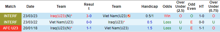 Soi kèo phạt góc U23 Việt Nam vs U23 Iraq, 0h30 ngày 27/4 - Ảnh 3
