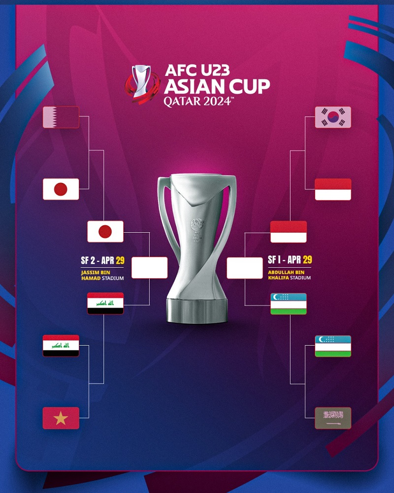 Lịch thi đấu vòng bán kết U23 châu Á 2024: Indonesia đối đầu Uzbekistan - Ảnh 2