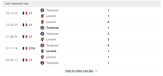 Nhận định, Lorient vs Toulouse, 20h ngày 28/4: Áp đảo chủ nhà - Ảnh 3