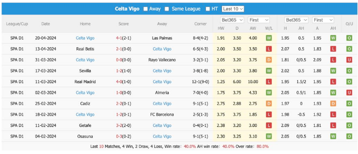 Nhận định, soi kèo Alaves vs Celta Vigo, 23h30 ngày 27/4: Khách lấn chủ - Ảnh 3