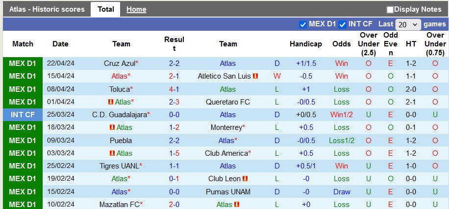 Nhận định, soi kèo Atlas vs Guadalajara Chivas, 10h10 ngày 28/4: Đánh chiếm top 4 - Ảnh 1