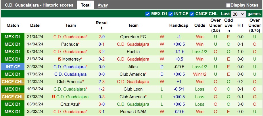Nhận định, soi kèo Atlas vs Guadalajara Chivas, 10h10 ngày 28/4: Đánh chiếm top 4 - Ảnh 2