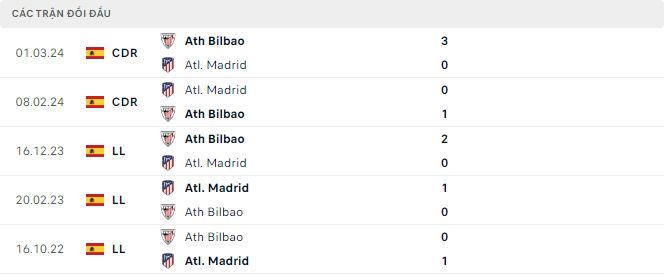 Nhận định, soi kèo Atletico vs Bilbao, 2h ngày 28/4: Không được phép thua - Ảnh 3