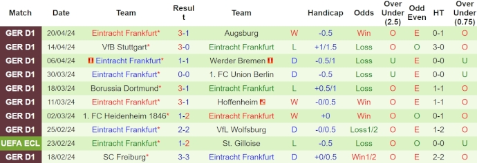 Nhận định, soi kèo Bayern Munich vs Eintracht Frankfurt, 20h30 ngày 27/4: Phục thù - Ảnh 2