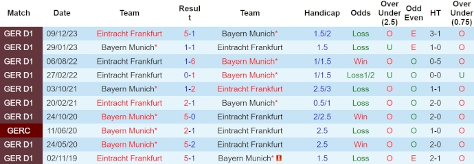 Nhận định, soi kèo Bayern Munich vs Eintracht Frankfurt, 20h30 ngày 27/4: Phục thù - Ảnh 3