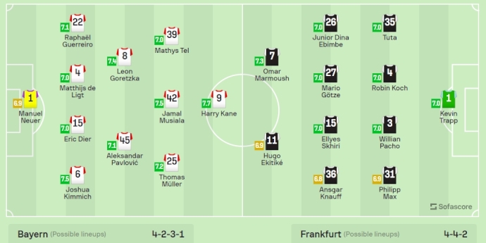Nhận định, soi kèo Bayern Munich vs Eintracht Frankfurt, 20h30 ngày 27/4: Phục thù - Ảnh 6