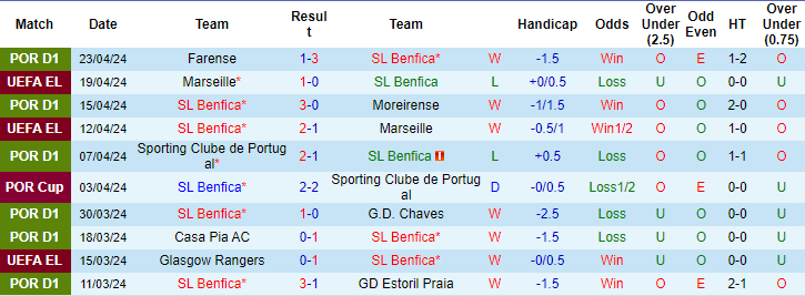 Nhận định, soi kèo Benfica vs Braga, 0h ngày 28/4: Níu kéo hy vọng - Ảnh 1