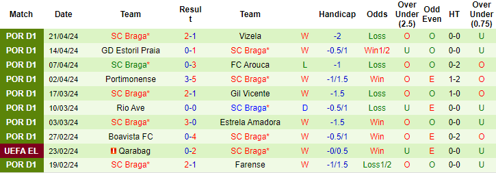 Nhận định, soi kèo Benfica vs Braga, 0h ngày 28/4: Níu kéo hy vọng - Ảnh 2