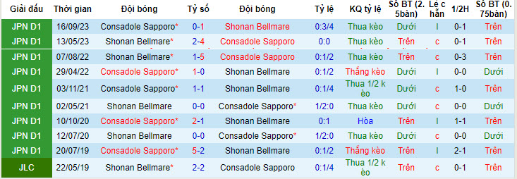 Nhận định, soi kèo Consadole Sapporo vs Shonan Bellmare, 11h ngày 27/4: Phong độ vào phom - Ảnh 3