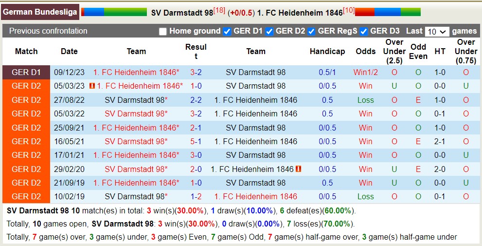 Nhận định, soi kèo Darmstadt vs Heidenheim, 0h30 ngày 29/4: Không có bất ngờ - Ảnh 3