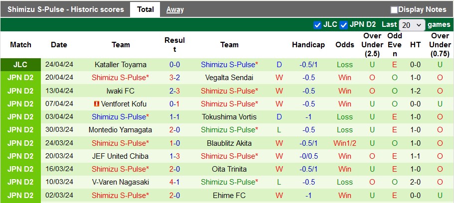 Nhận định, soi kèo Fagiano Okayama vs Shimizu S-Pulse, 11h ngày 28/4: Kỳ phùng địch thủ - Ảnh 2