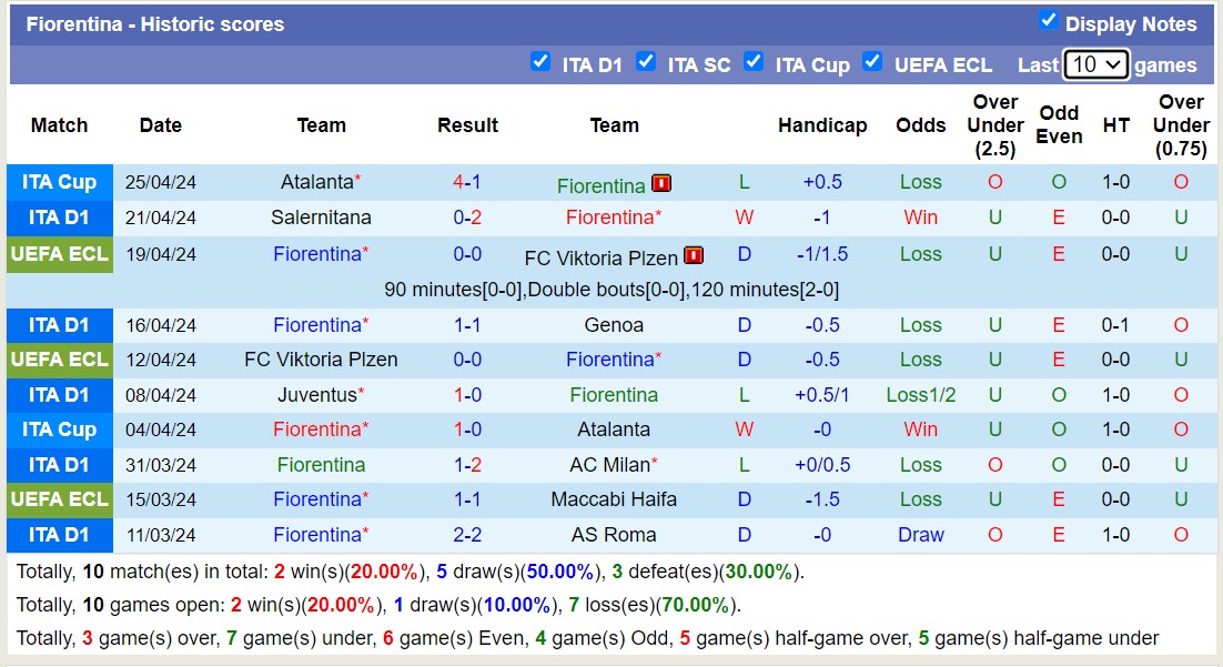 Nhận định, soi kèo Fiorentina vs Sassuolo, 1h45 ngày 29/4: Tiếp tục chìm sâu - Ảnh 1