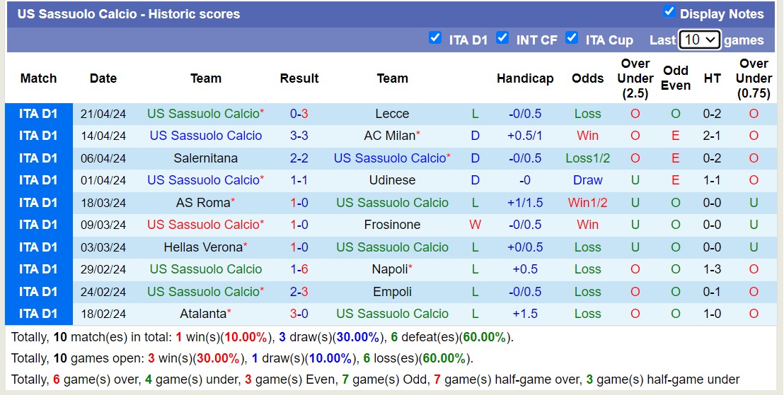 Nhận định, soi kèo Fiorentina vs Sassuolo, 1h45 ngày 29/4: Tiếp tục chìm sâu - Ảnh 2