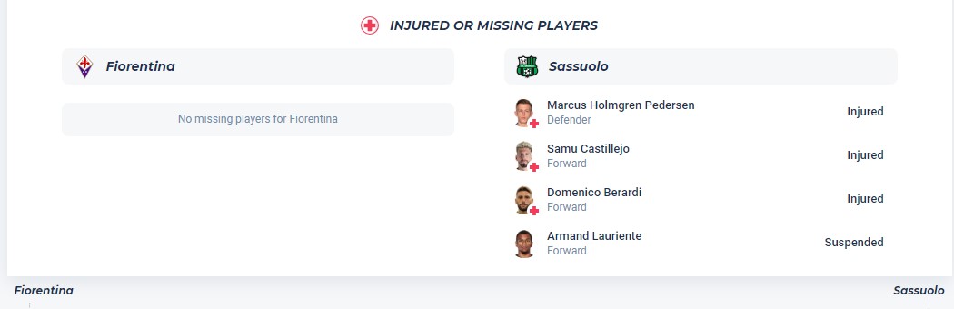 Nhận định, soi kèo Fiorentina vs Sassuolo, 1h45 ngày 29/4: Tiếp tục chìm sâu - Ảnh 5