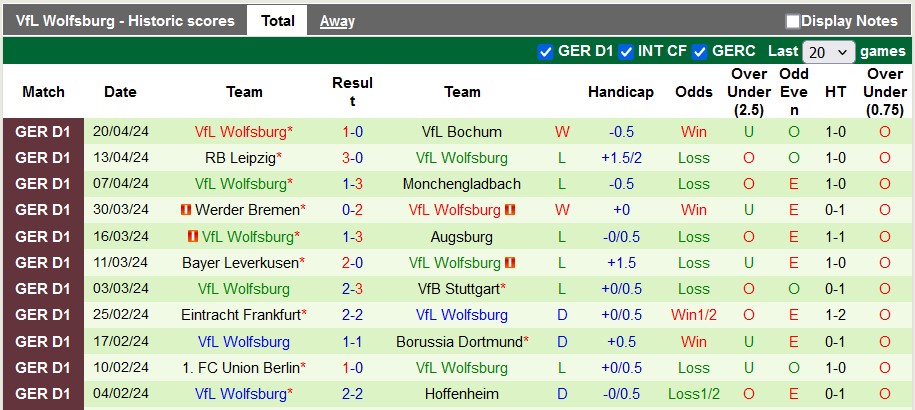 Nhận định, soi kèo Freiburg vs Wolfsburg, 20h30 ngày 27/4: Hướng ra trời Âu - Ảnh 2