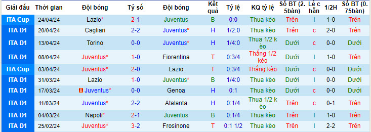Nhận định, soi kèo Juventus vs AC Milan, 23h ngày 27/4: Thứ hạng không đổi - Ảnh 1