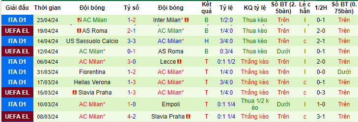 Nhận định, soi kèo Juventus vs AC Milan, 23h ngày 27/4: Thứ hạng không đổi - Ảnh 2
