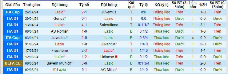 Nhận định, soi kèo Lazio vs Verona, 1h45 ngày 28/4: Nỗ lực tới cùng - Ảnh 1