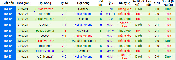 Nhận định, soi kèo Lazio vs Verona, 1h45 ngày 28/4: Nỗ lực tới cùng - Ảnh 2