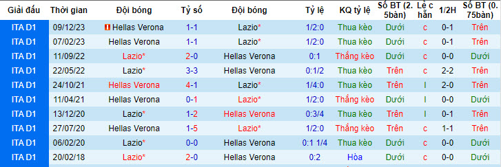 Nhận định, soi kèo Lazio vs Verona, 1h45 ngày 28/4: Nỗ lực tới cùng - Ảnh 3