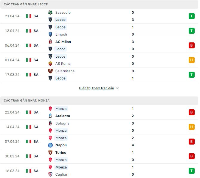 Nhận định, soi kèo Lecce vs Monza, 21h ngày 27/4: Monza đang phân phát điểm - Ảnh 2