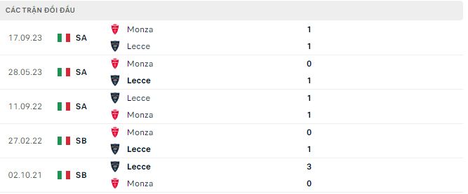 Nhận định, soi kèo Lecce vs Monza, 21h ngày 27/4: Monza đang phân phát điểm - Ảnh 3