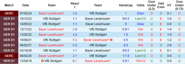 Nhận định, soi kèo Leverkusen vs Stuttgart, 23h30 ngày 27/4: Nối dài kỷ lục - Ảnh 3