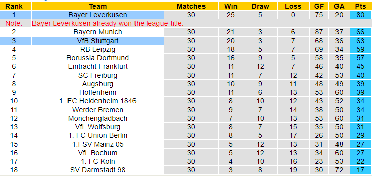 Nhận định, soi kèo Leverkusen vs Stuttgart, 23h30 ngày 27/4: Nối dài kỷ lục - Ảnh 4