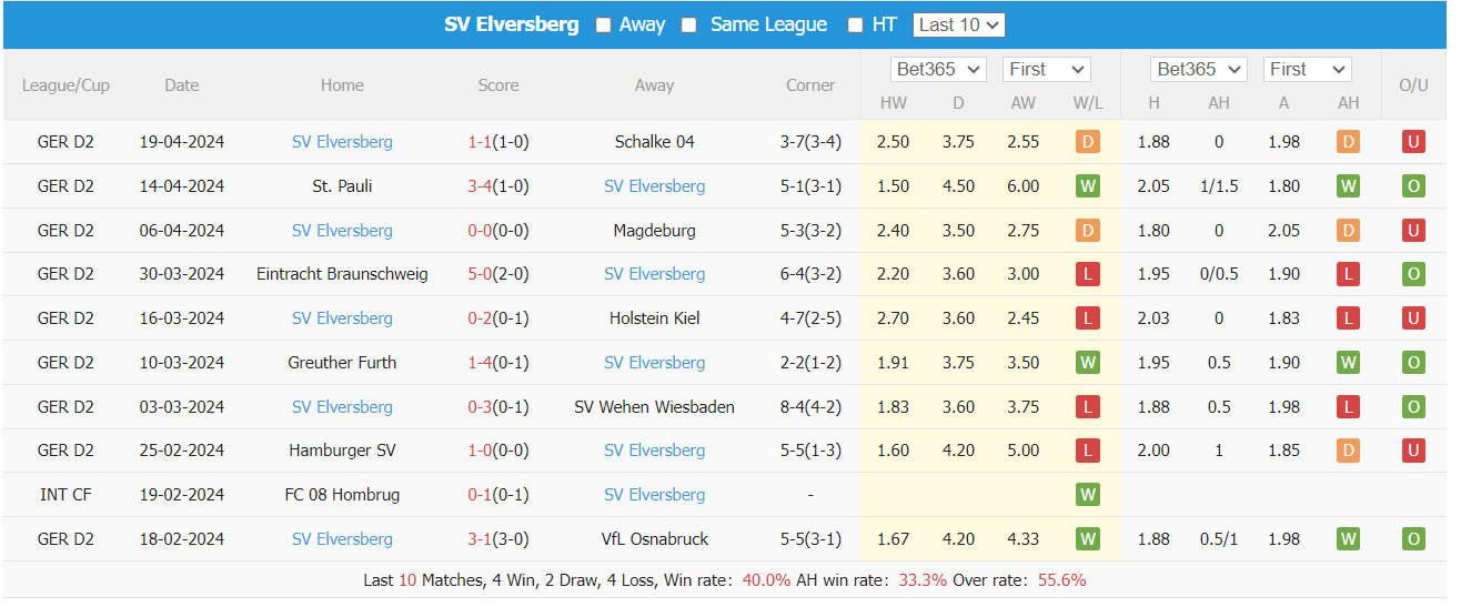 Nhận định, soi kèo Paderborn vs Elversberg, 18h ngày 27/4: Trở lại mạch thắng - Ảnh 6
